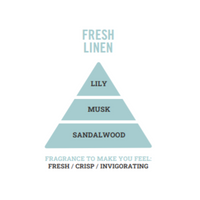 Fresh Linen Fragrance Triangle