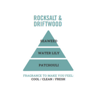 ROCKSALT & DRIFTWOOD SCENTED CANDLE